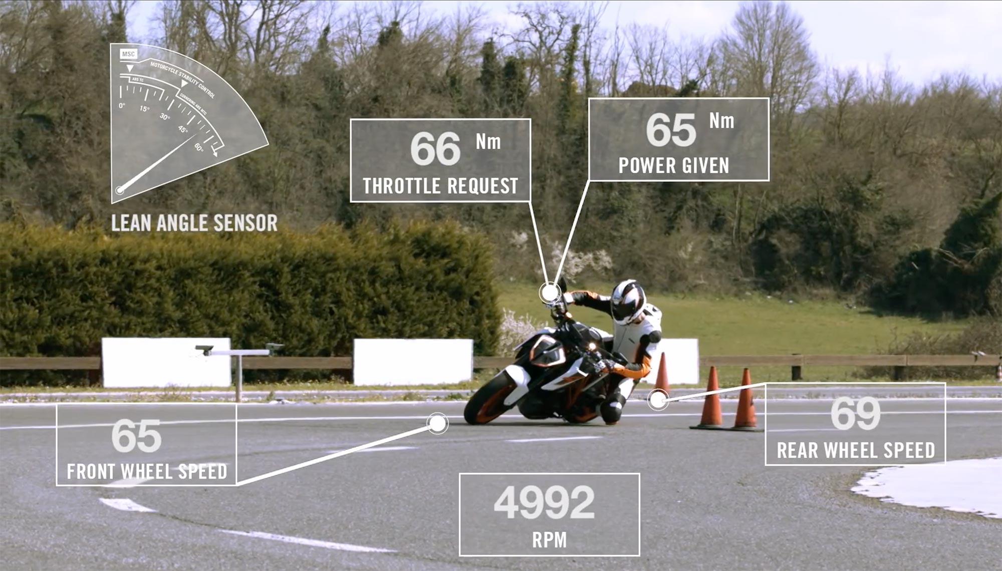 The Miracle That Is Cornering ABS